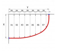 Карниз для ванной полукруглый Дуга (Асимметричный) Индивидуальный размер